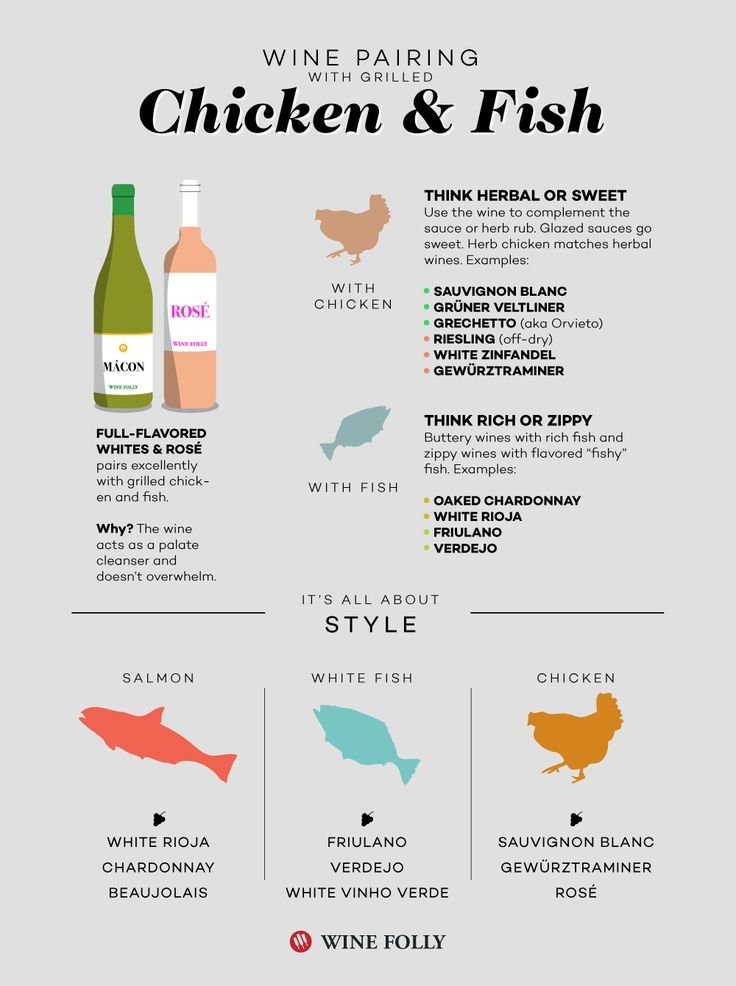 BBQ Sauce Pairing Guide – Mastering the Art of Grilled Flavor Combinations for 2024 and Beyond